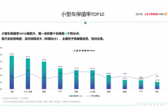小型车保值率排行榜 前三名市场需求量最大