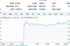 EV早点：理想汽车首日收涨43.13%；工信部修改新能源车企准入规定