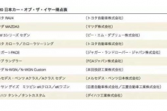 日本年度10佳车型盘点！日本人最爱的车，原来也是SUV