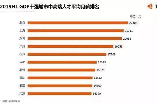 不比不知道，汽车高管和普通员工“贫富差距”高达28倍？
