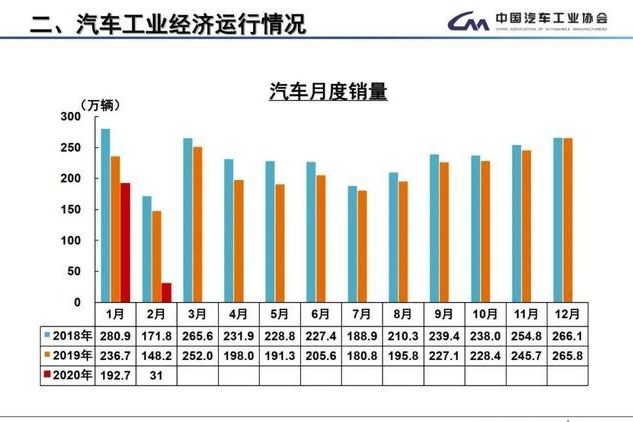 看到价格不要吃惊！盘点现如今那些35万就能落地的豪车
