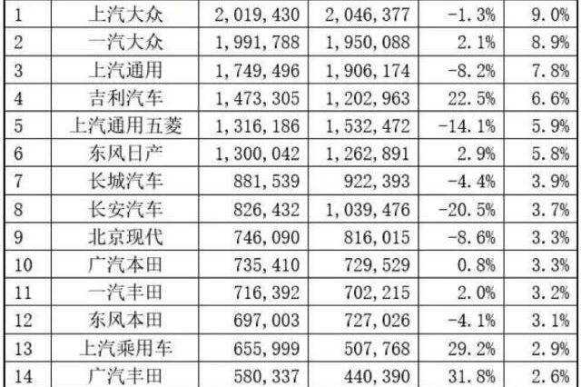 上汽大众再推数款新车 每一款都可能是爆款！