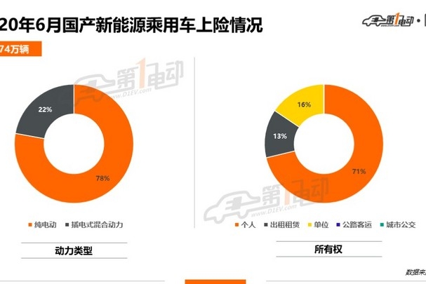 北上广深杭6月上牌榜单：你的城市上半年卖得最好的车是哪款？
