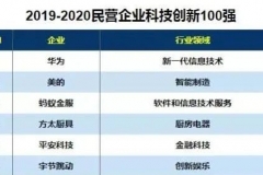 热烈祝贺！超威荣登中国轻工业百强榜、科技百强榜，双榜均跻身前十
