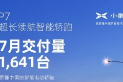 小鹏P7七月交付1641台 智能版车型占比超98%