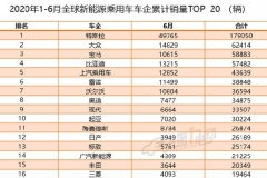 有奖征文 | 特斯拉为什么会赢？