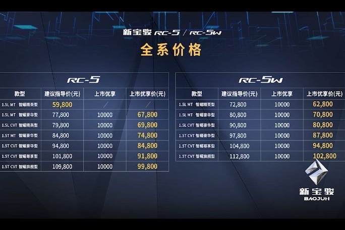 新宝骏RC-5/RC-5w正式上市 售价5.98-11.28万元