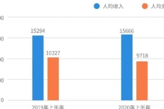 后疫情时代 消费者需要什么样的汽车？