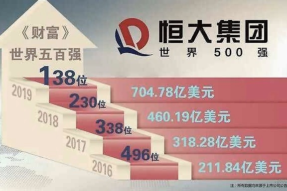 恒大造车的快乐，缺钱的新势力们想象不到