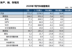 中汽协：7月新能源汽车销售9.8万辆，实现今年首次增长