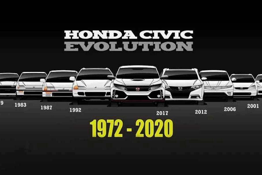 用近50年的时间书写信仰——本田思域Civic