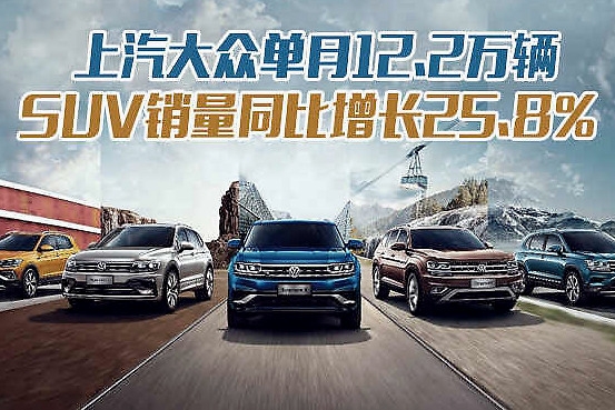 上汽大众单月12.2万辆 SUV销量同比增长25.8%