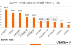 “平平无奇”的它为什么能成比亚迪销售支柱？