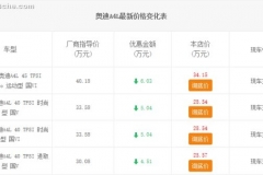 北京地区奥迪A4L店面优惠最高达6.03万元
