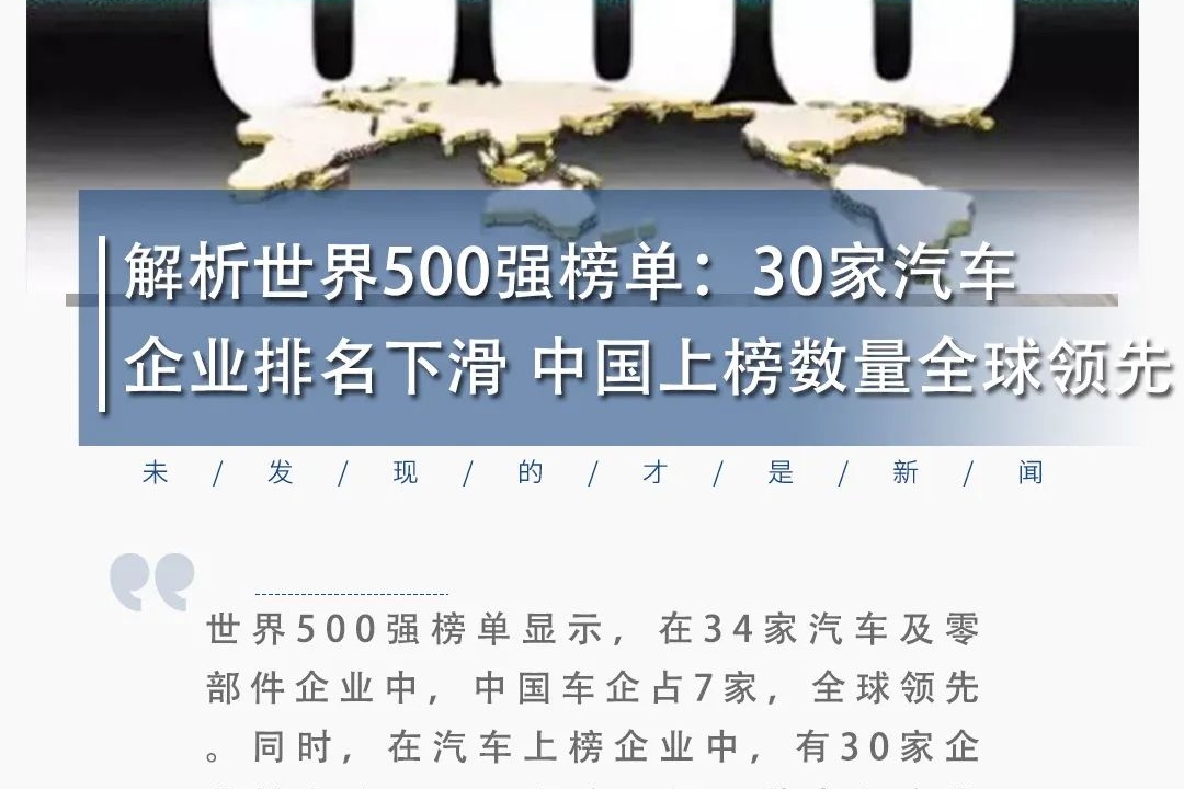 解析世界500强榜单：30家汽车企业排名下滑 中国上榜数量全球领先