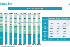 和外国品牌相比，中国汽车究竟差在哪？