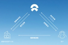 换电新国标：单次换电不超过5分钟 蔚来发布最新电池租用方案