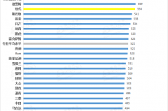 2020年J.D. Power汽车技术体验指数榜揭晓：摄像头技术最受欢迎