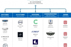 聚光灯下的李书福 20多载的高光时刻和隐秘角落