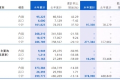 三大民营车企半报：吉利搞研发、 长城卖皮卡、比亚迪做拆分