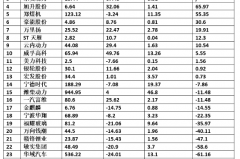 自主零部件上市企业半年报: 亏损超半数，