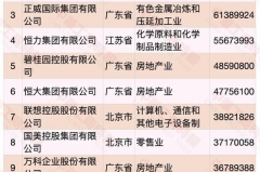 2020民营企业500强榜单出炉：吉利第10