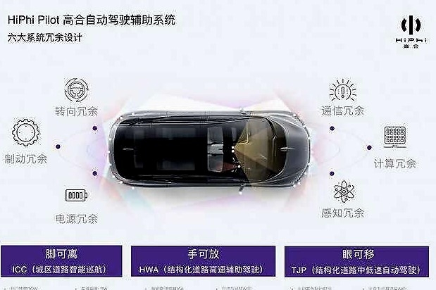 国内首个，华人运通L4全自主代客泊车系统完成开发