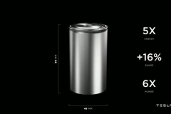 特斯拉电池日低于资本预期，股价跌5.6%