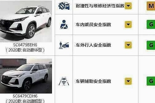 安全性不输豪华车！这些自主SUV真给中国车长脸