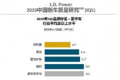 J.D. Power：四分之一车主因质量或性能好购买自主品牌