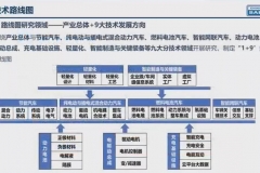 路线图2.0政策放缓，是认清现实还是开倒车？