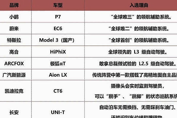 第四届金焰奖各奖项入围名单公布：电动汽车具备这些特质才能入围