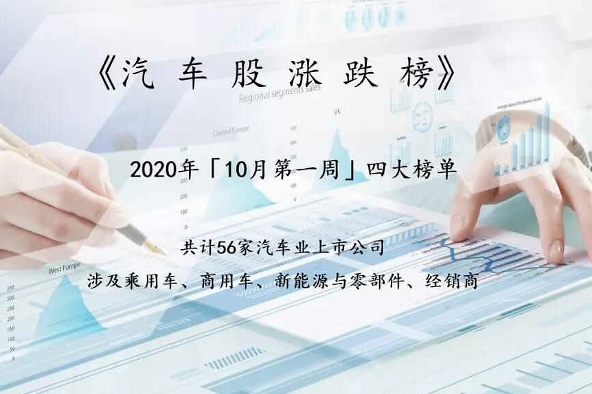 “神车股”大涨超两成，汽车股“银十”首周市值增700亿迎开门红