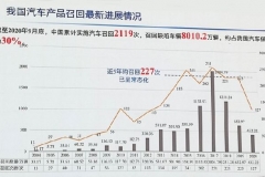 中国累计召回缺陷车辆8010万辆，多项召回新规即将出台