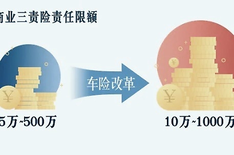 你的车险保费更便宜了！快来看看车险改革带来哪些福利！