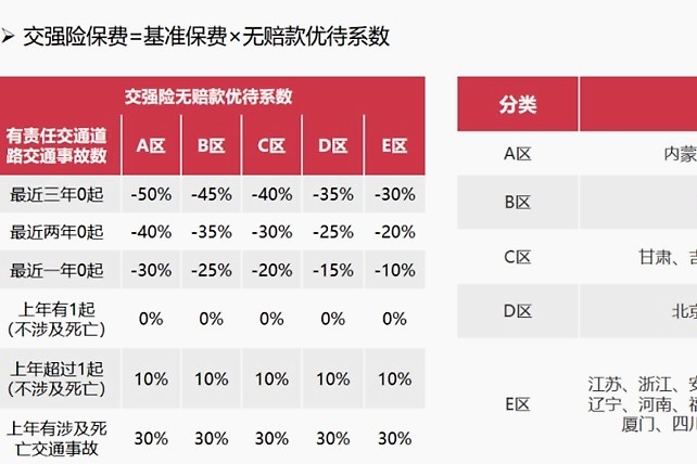 车险改革后贵了7000元？说好的降价呢？