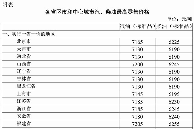 国内油价12月4日零时开启上调 92号汽油涨至每升5.75元