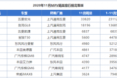 月销不足千台，号称GL8劲敌的大众威然，为啥凉成了途安的模样？
