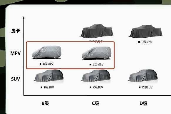 坦克300只是个开始，WEY注册坦克600、900两款车型
