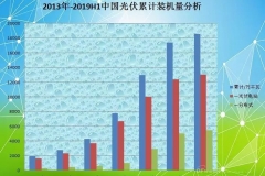 新型的太阳能光伏产业大幕正火热般的拉开