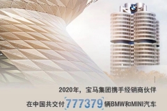 销量领跑BBA，2020年宝马在华增长7.4%