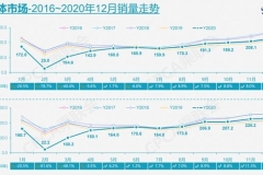 盘点2020：汽车大佬的关键词