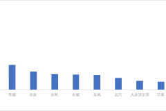 2020汽车出口TOP10出炉，上汽独占三成