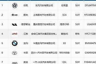 中保研发布重磅信息 7款测试车辆“现原形” 宝马这成绩