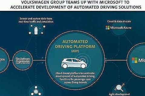 苹果造车也不怕？大众找来哪个神帮手，简直功力大增