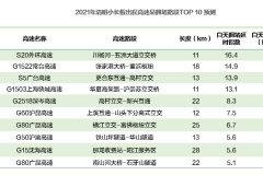 2021清明假期：高速出程最堵路段在上海