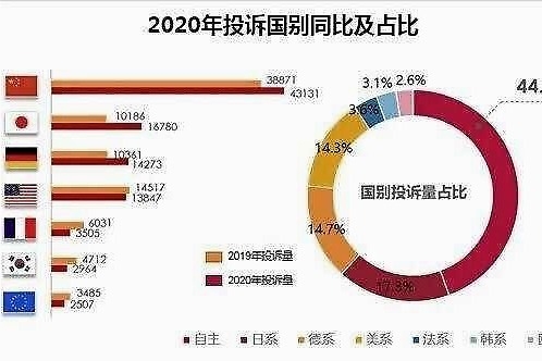 自主品牌“销售欺诈”占比排第一！国产车还有救吗？