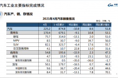 中汽协：芯片影响将重点在第二季度显现