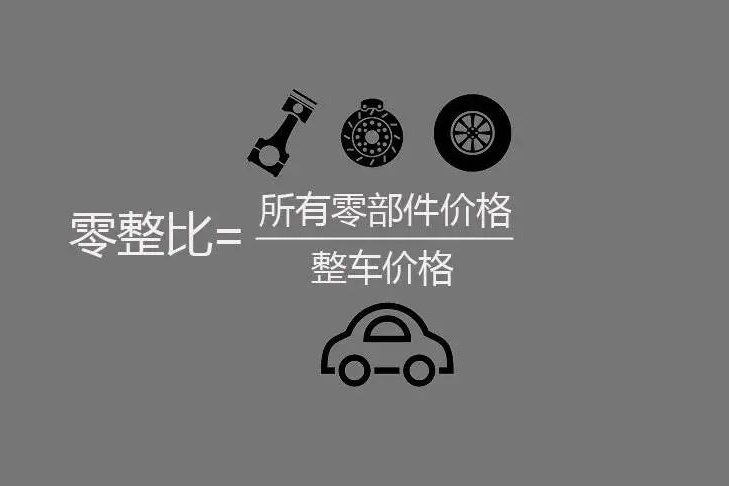 最新零整比排行榜出炉：奔驰C级拆了赚8倍，丰田亚洲龙挤进前十