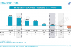 下半年重磅豪华新车|全新C级、宝马纯电旗舰来袭，年底买车就选它们